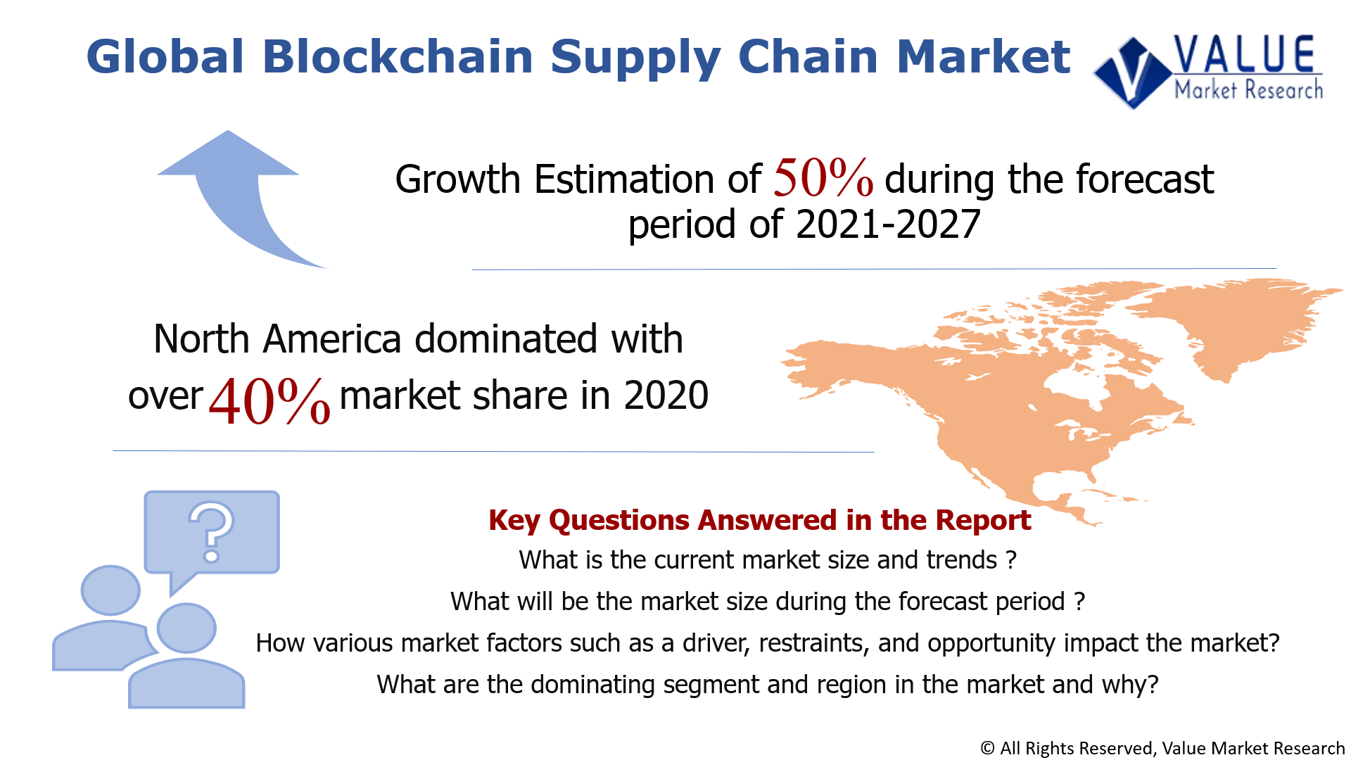 Global Blockchain Supply Chain Market Share